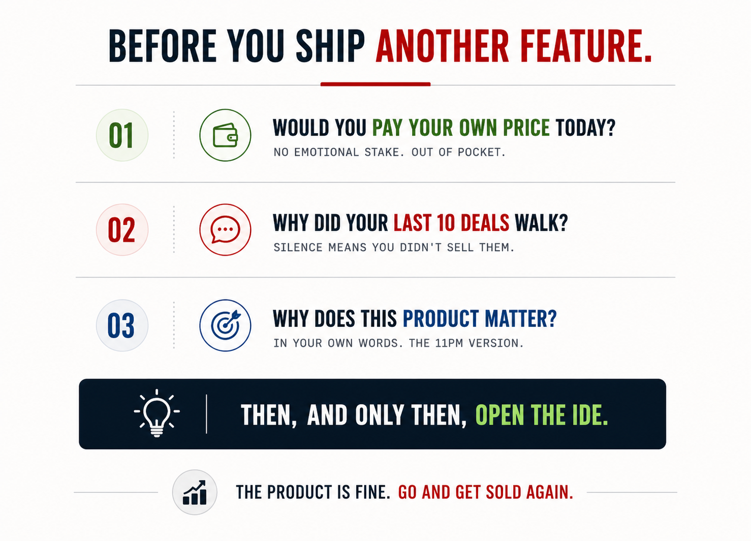 A checklist titled Before You Ship Another Feature with three numbered items and a footer saying Then, and only then, open the IDE.